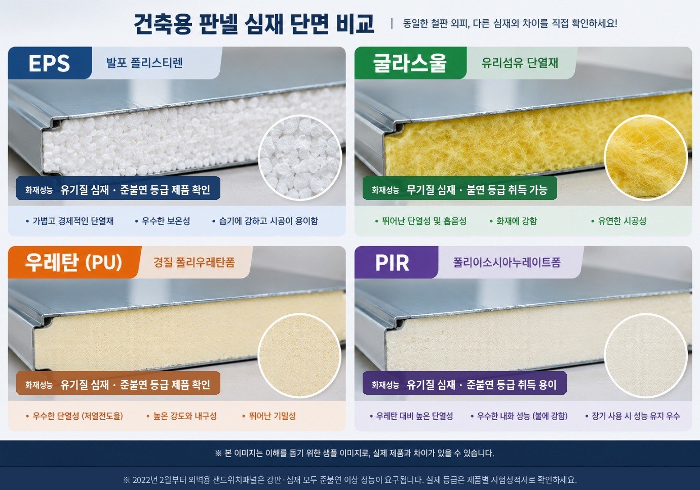 건축용 판넬 심재 단면 비교 — EPS, 글라스울, 우레탄(PU), PIR